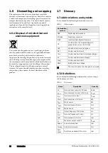 Preview for 10 page of Emotron FlowDrive Emotron FLD48 Installation & Getting Started Instruction