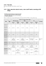 Preview for 25 page of Emotron FlowDrive Emotron FLD48 Installation & Getting Started Instruction