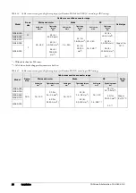 Preview for 26 page of Emotron FlowDrive Emotron FLD48 Installation & Getting Started Instruction