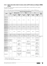 Preview for 27 page of Emotron FlowDrive Emotron FLD48 Installation & Getting Started Instruction