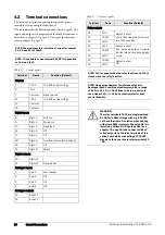 Preview for 30 page of Emotron FlowDrive Emotron FLD48 Installation & Getting Started Instruction