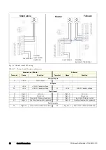 Preview for 32 page of Emotron FlowDrive Emotron FLD48 Installation & Getting Started Instruction