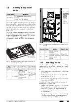 Preview for 47 page of Emotron FlowDrive Emotron FLD48 Installation & Getting Started Instruction