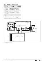 Preview for 49 page of Emotron FlowDrive Emotron FLD48 Installation & Getting Started Instruction