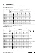 Preview for 51 page of Emotron FlowDrive Emotron FLD48 Installation & Getting Started Instruction