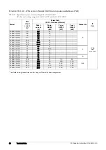 Preview for 52 page of Emotron FlowDrive Emotron FLD48 Installation & Getting Started Instruction