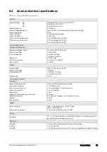 Preview for 53 page of Emotron FlowDrive Emotron FLD48 Installation & Getting Started Instruction