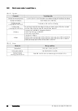 Preview for 56 page of Emotron FlowDrive Emotron FLD48 Installation & Getting Started Instruction