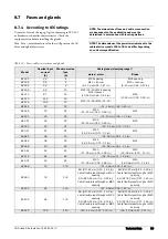 Preview for 57 page of Emotron FlowDrive Emotron FLD48 Installation & Getting Started Instruction