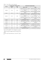 Preview for 58 page of Emotron FlowDrive Emotron FLD48 Installation & Getting Started Instruction