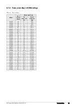 Preview for 59 page of Emotron FlowDrive Emotron FLD48 Installation & Getting Started Instruction