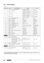 Preview for 60 page of Emotron FlowDrive Emotron FLD48 Installation & Getting Started Instruction