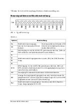 Preview for 10 page of Emotron VSA 23-01 Quick Setup Manual