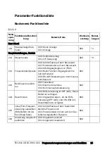 Preview for 16 page of Emotron VSA 23-01 Quick Setup Manual