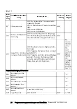 Preview for 17 page of Emotron VSA 23-01 Quick Setup Manual