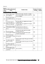 Preview for 18 page of Emotron VSA 23-01 Quick Setup Manual