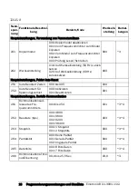 Preview for 19 page of Emotron VSA 23-01 Quick Setup Manual