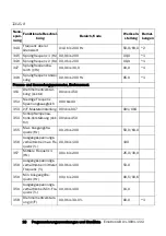 Preview for 21 page of Emotron VSA 23-01 Quick Setup Manual