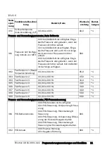 Preview for 22 page of Emotron VSA 23-01 Quick Setup Manual