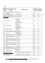 Preview for 23 page of Emotron VSA 23-01 Quick Setup Manual