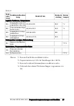 Preview for 28 page of Emotron VSA 23-01 Quick Setup Manual