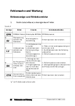 Preview for 29 page of Emotron VSA 23-01 Quick Setup Manual