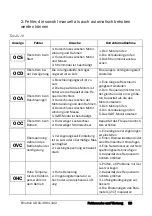 Preview for 30 page of Emotron VSA 23-01 Quick Setup Manual