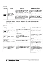 Preview for 31 page of Emotron VSA 23-01 Quick Setup Manual