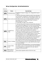 Preview for 32 page of Emotron VSA 23-01 Quick Setup Manual