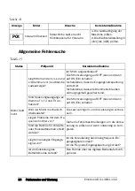 Preview for 35 page of Emotron VSA 23-01 Quick Setup Manual