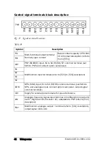 Preview for 43 page of Emotron VSA 23-01 Quick Setup Manual