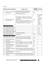 Preview for 50 page of Emotron VSA 23-01 Quick Setup Manual