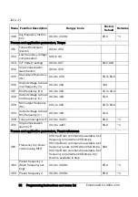 Preview for 53 page of Emotron VSA 23-01 Quick Setup Manual