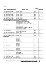 Preview for 54 page of Emotron VSA 23-01 Quick Setup Manual