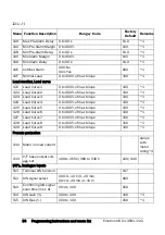 Preview for 55 page of Emotron VSA 23-01 Quick Setup Manual