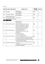 Preview for 56 page of Emotron VSA 23-01 Quick Setup Manual