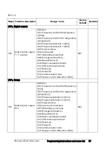 Preview for 58 page of Emotron VSA 23-01 Quick Setup Manual