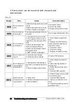 Preview for 61 page of Emotron VSA 23-01 Quick Setup Manual