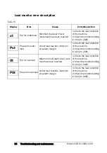 Preview for 65 page of Emotron VSA 23-01 Quick Setup Manual