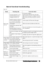 Preview for 66 page of Emotron VSA 23-01 Quick Setup Manual