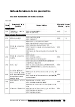 Preview for 80 page of Emotron VSA 23-01 Quick Setup Manual