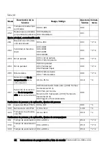 Preview for 83 page of Emotron VSA 23-01 Quick Setup Manual