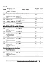 Preview for 84 page of Emotron VSA 23-01 Quick Setup Manual