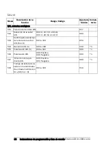 Preview for 89 page of Emotron VSA 23-01 Quick Setup Manual