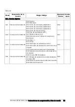 Preview for 90 page of Emotron VSA 23-01 Quick Setup Manual