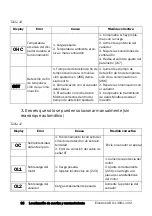 Preview for 97 page of Emotron VSA 23-01 Quick Setup Manual