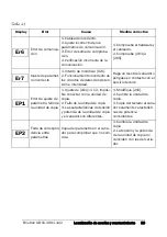 Preview for 100 page of Emotron VSA 23-01 Quick Setup Manual