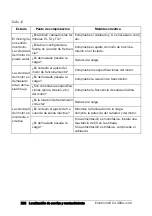 Preview for 103 page of Emotron VSA 23-01 Quick Setup Manual