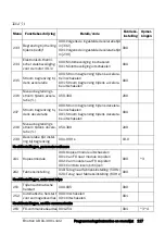 Preview for 118 page of Emotron VSA 23-01 Quick Setup Manual