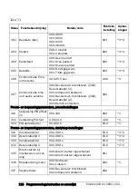 Preview for 119 page of Emotron VSA 23-01 Quick Setup Manual